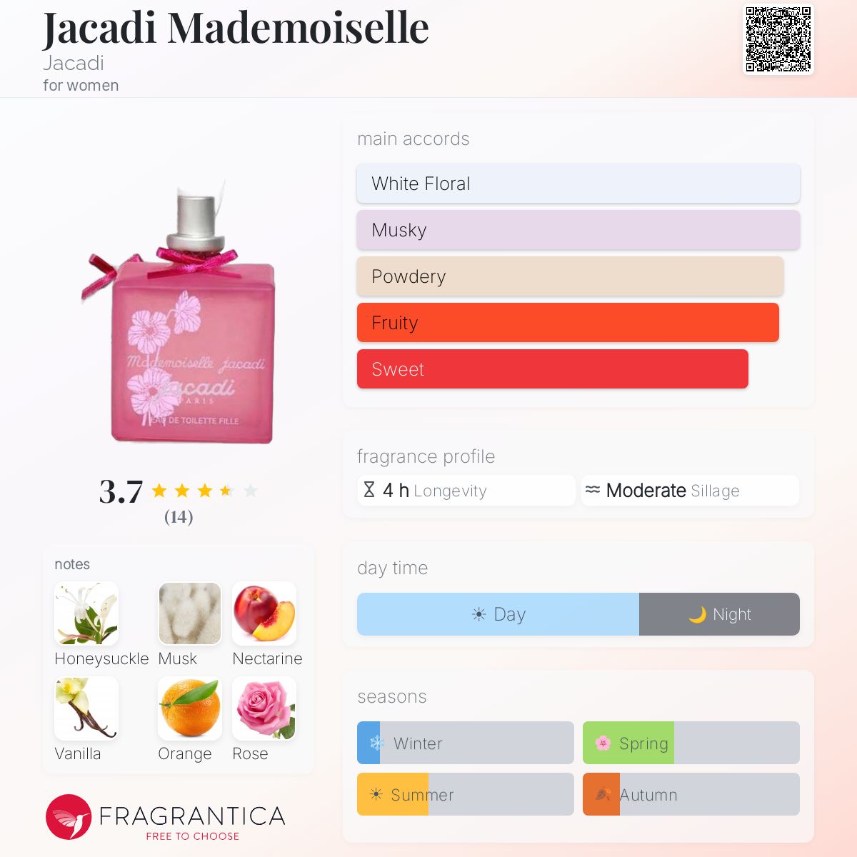 Fragrantica image 5