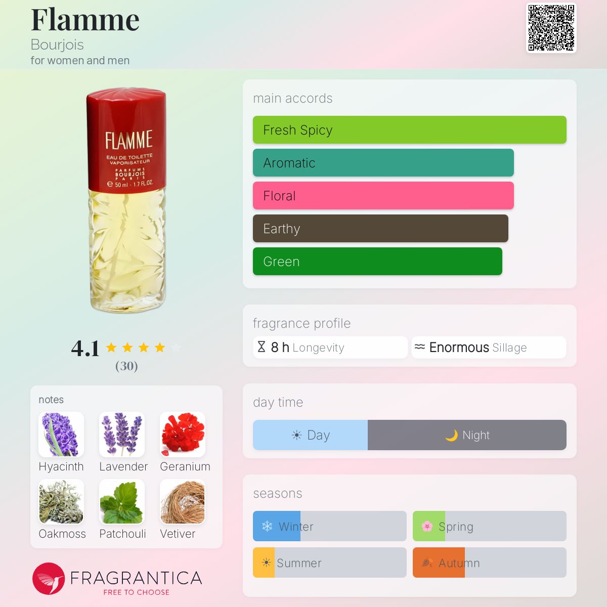 Profile card