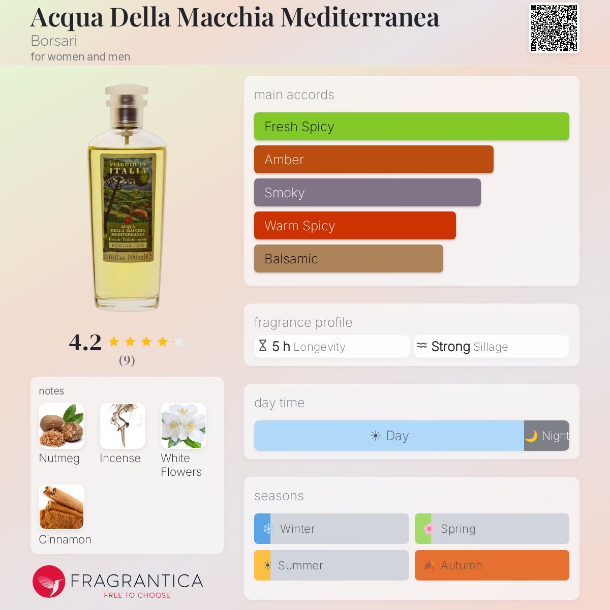 Fragrantica image 5
