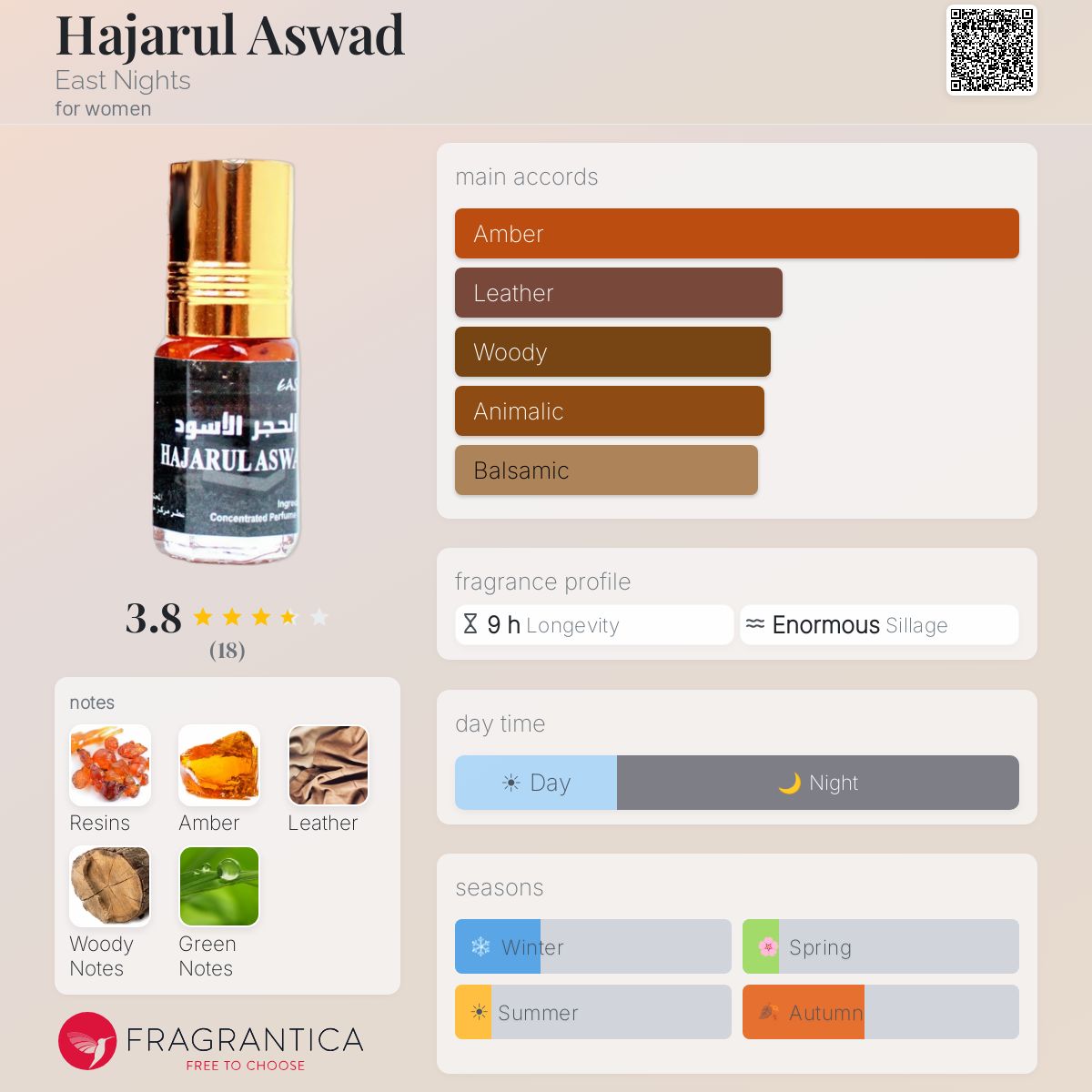 Fragrantica image 5