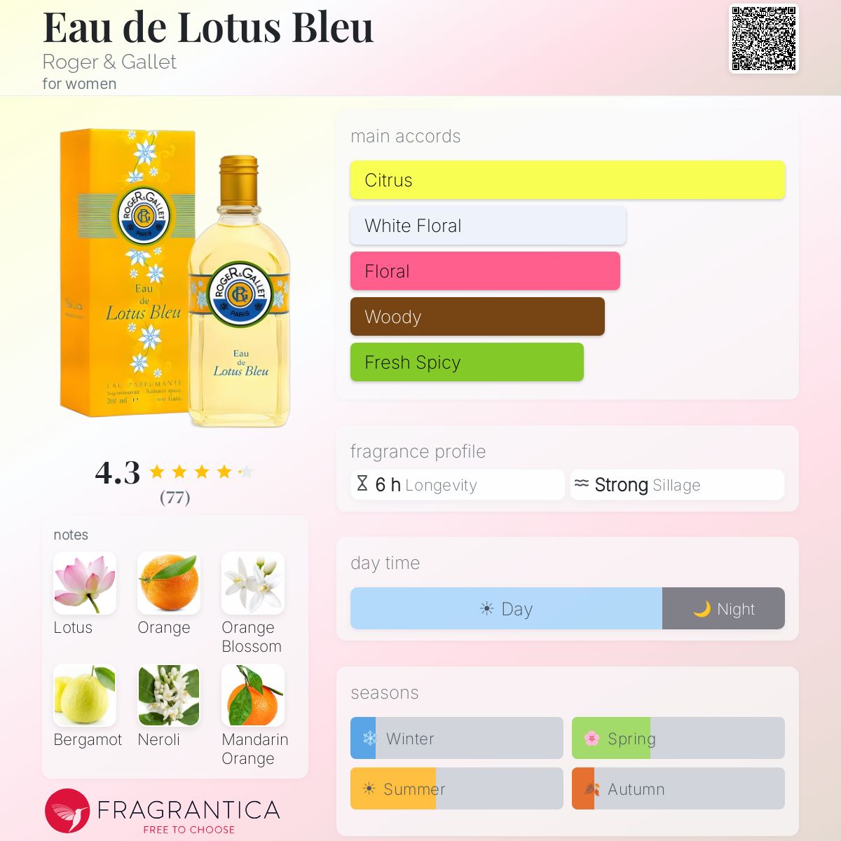 Profile card