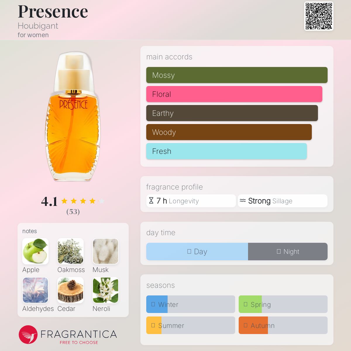 Presence Houbigant perfume - a fragrance for women 1929