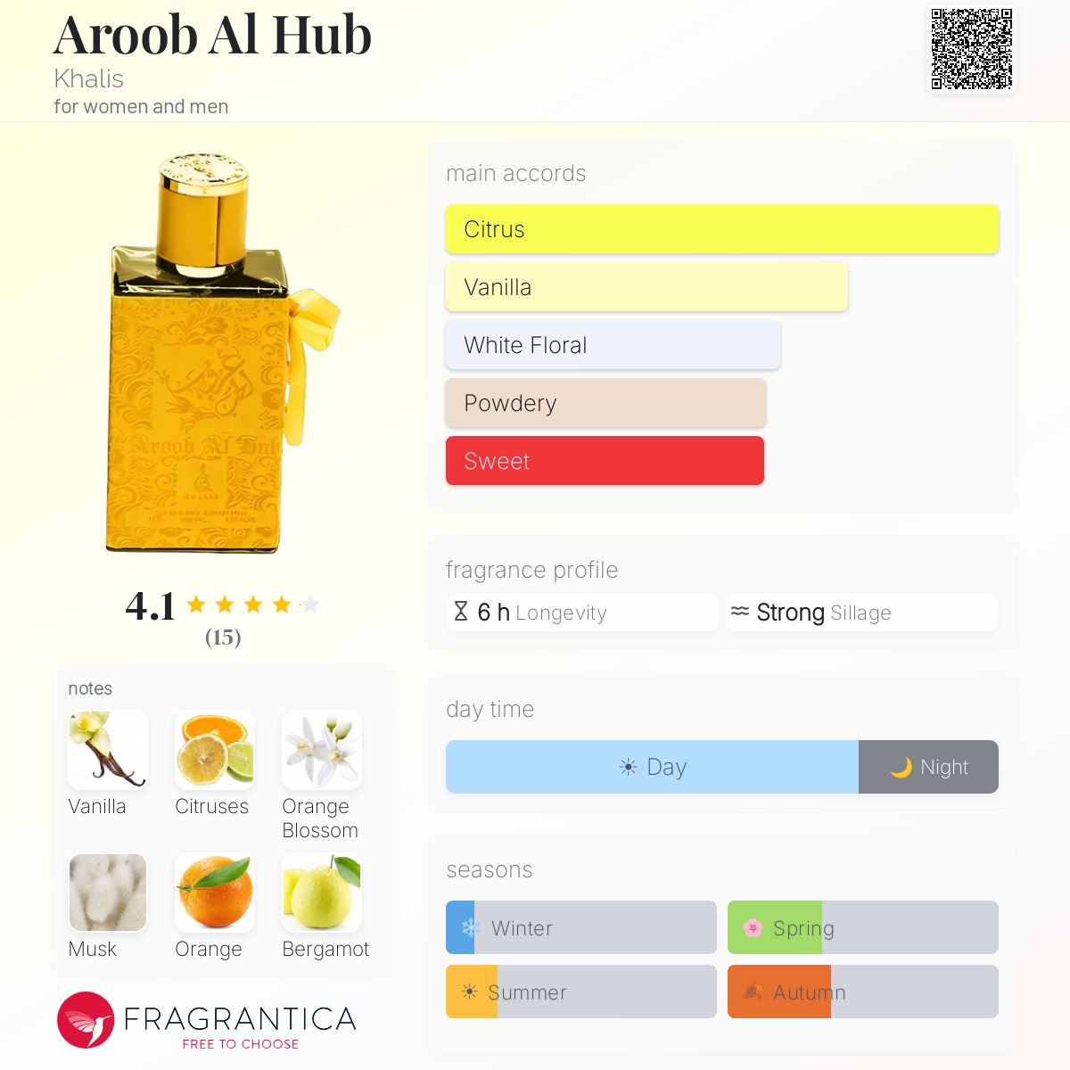 Fragrantica image 5