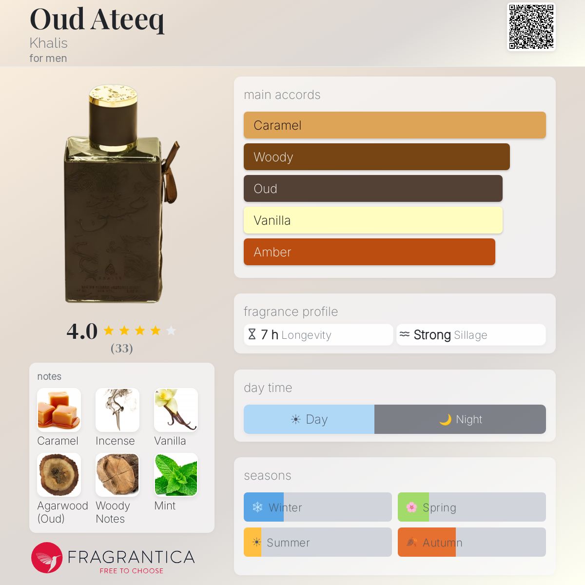 Profile card