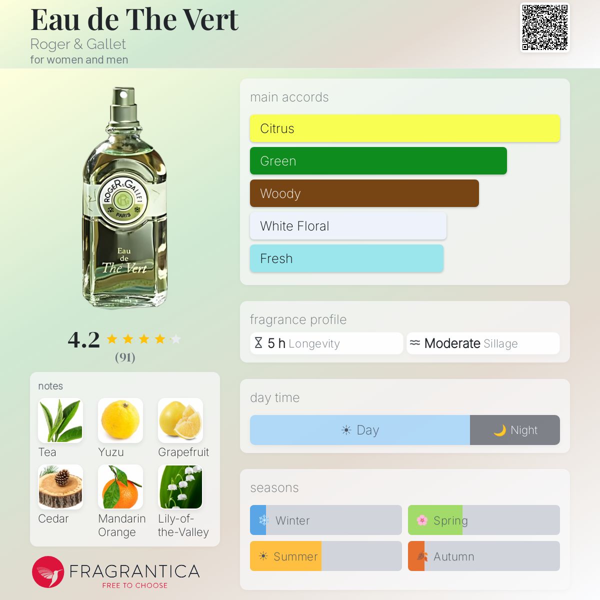 Fragrantica image 5