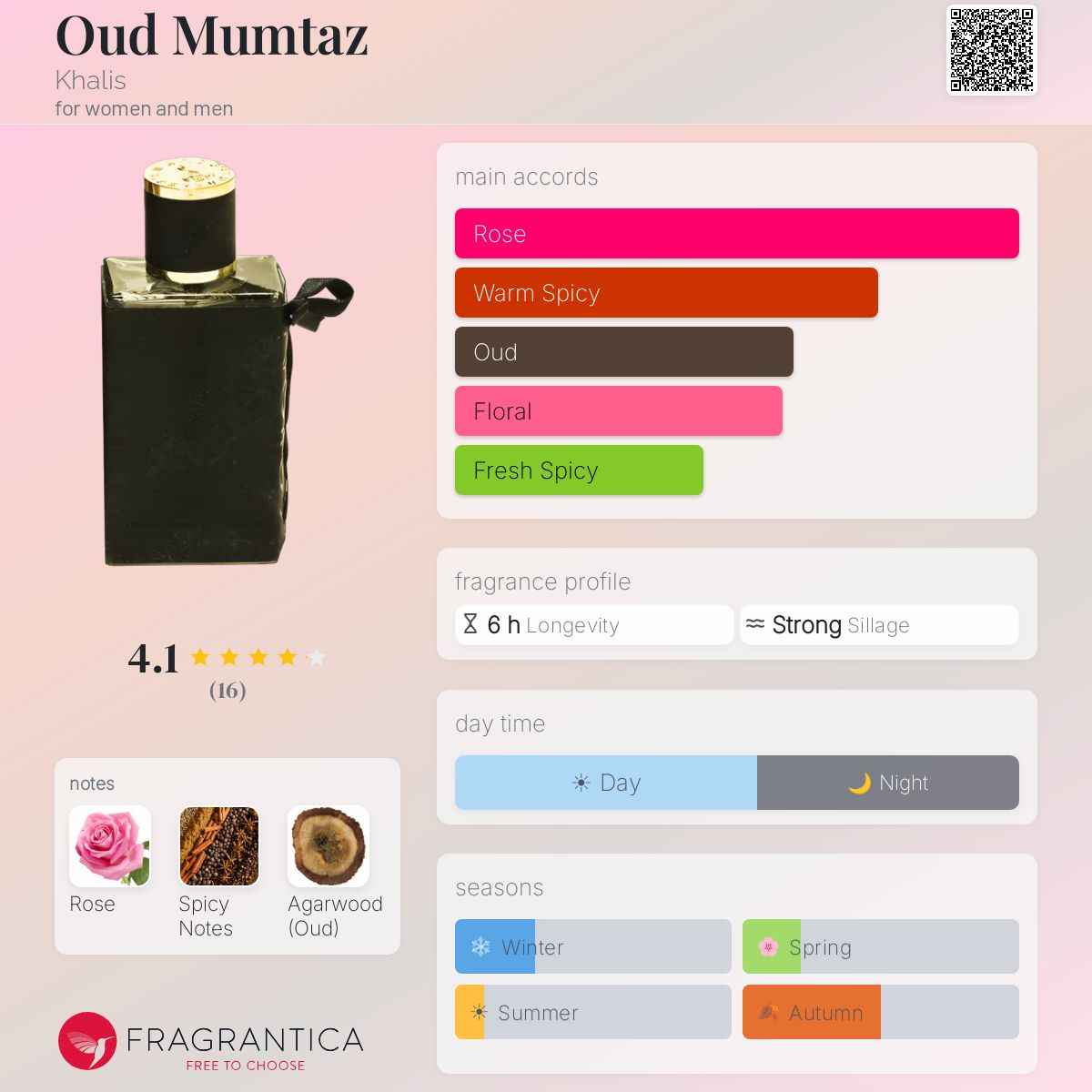 Fragrantica image 5