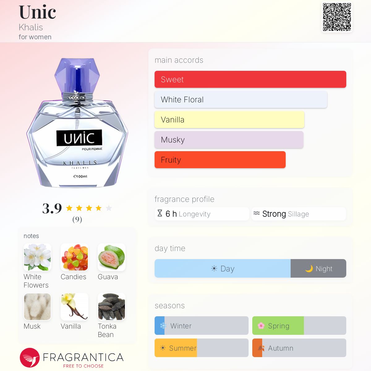 Fragrantica image 5