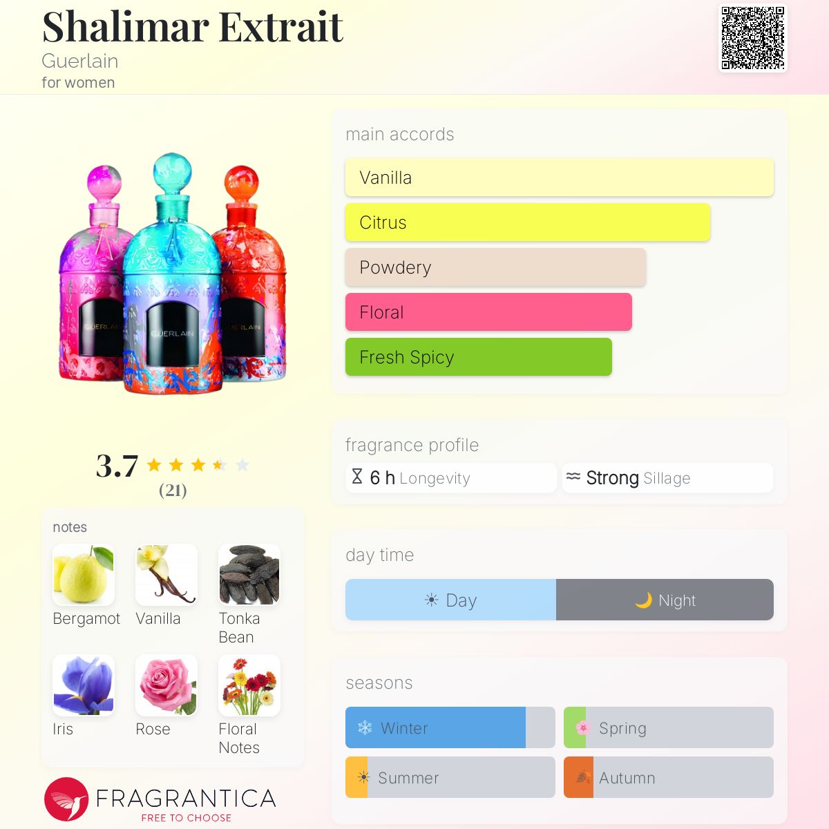 Fragrantica image 5