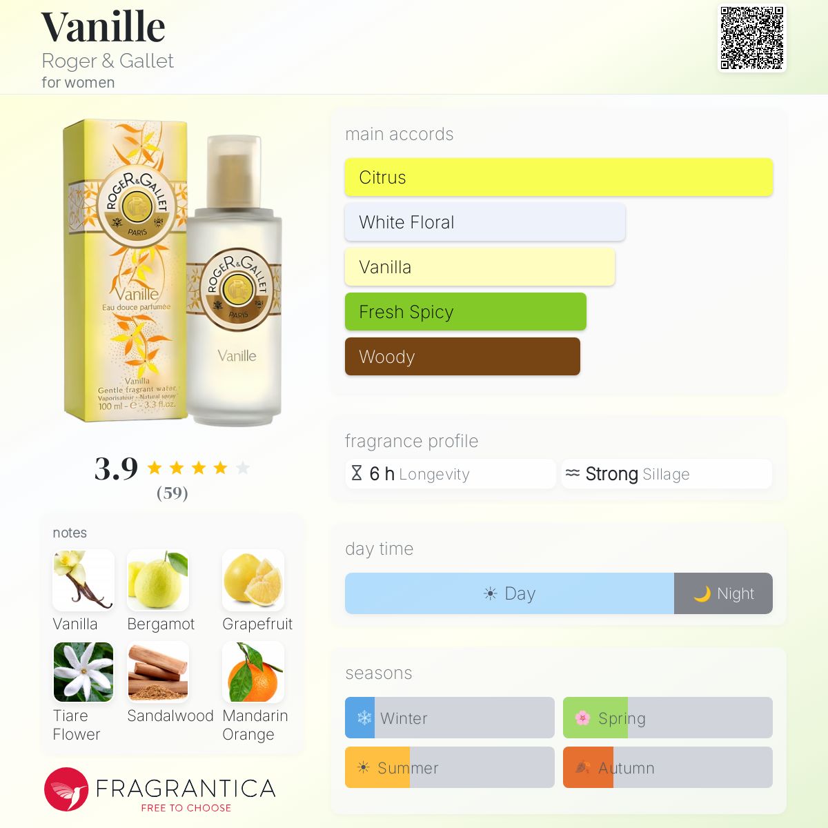 Profile card