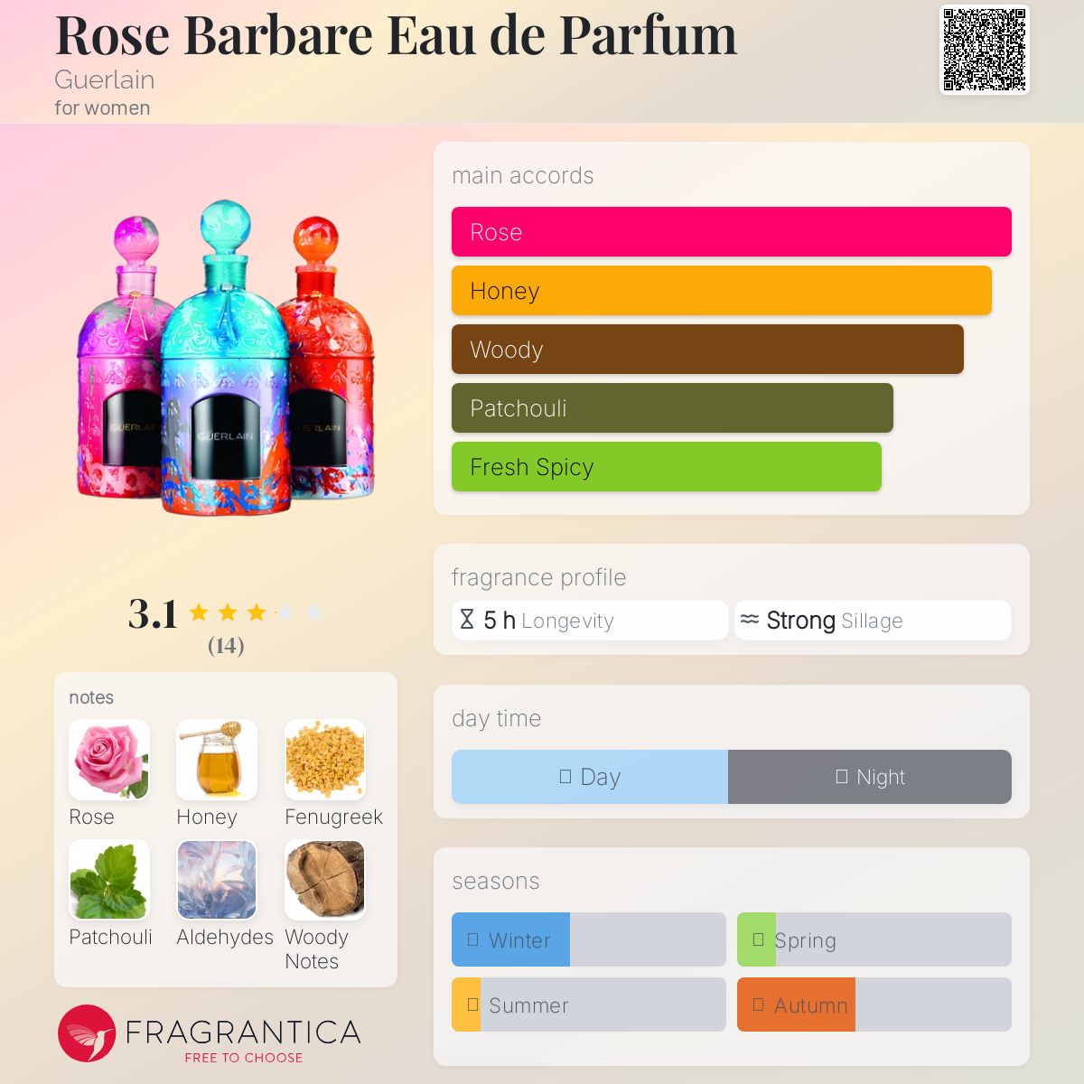 Rose Barbare Eau de Parfum Guerlain perfume - a fragrance for