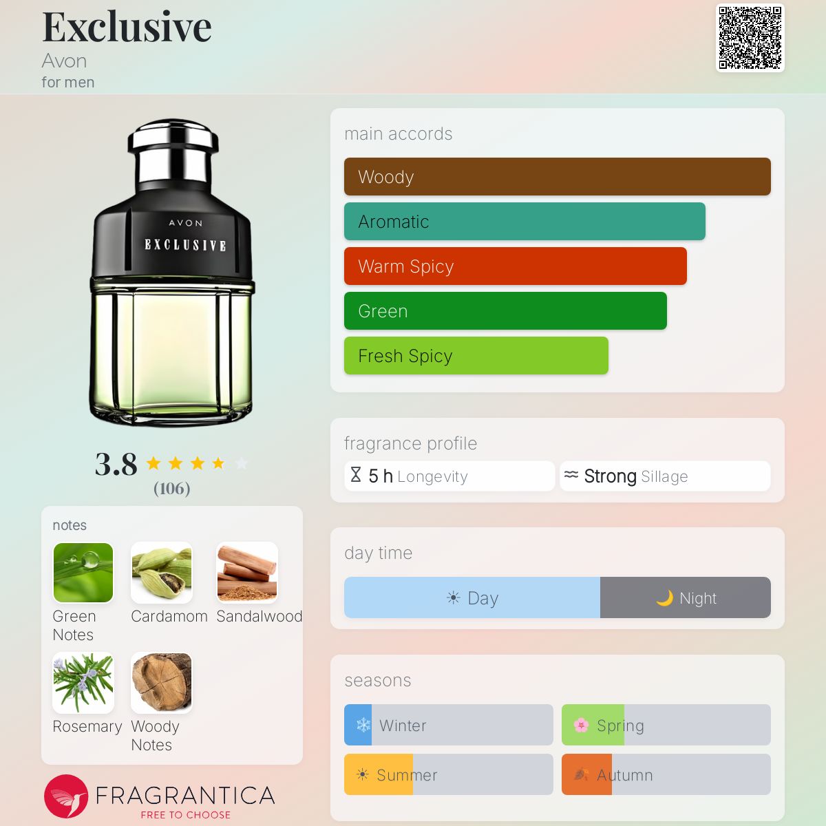 Fragrantica image 5