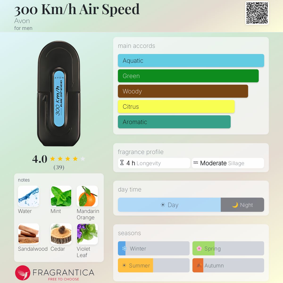 Profile card