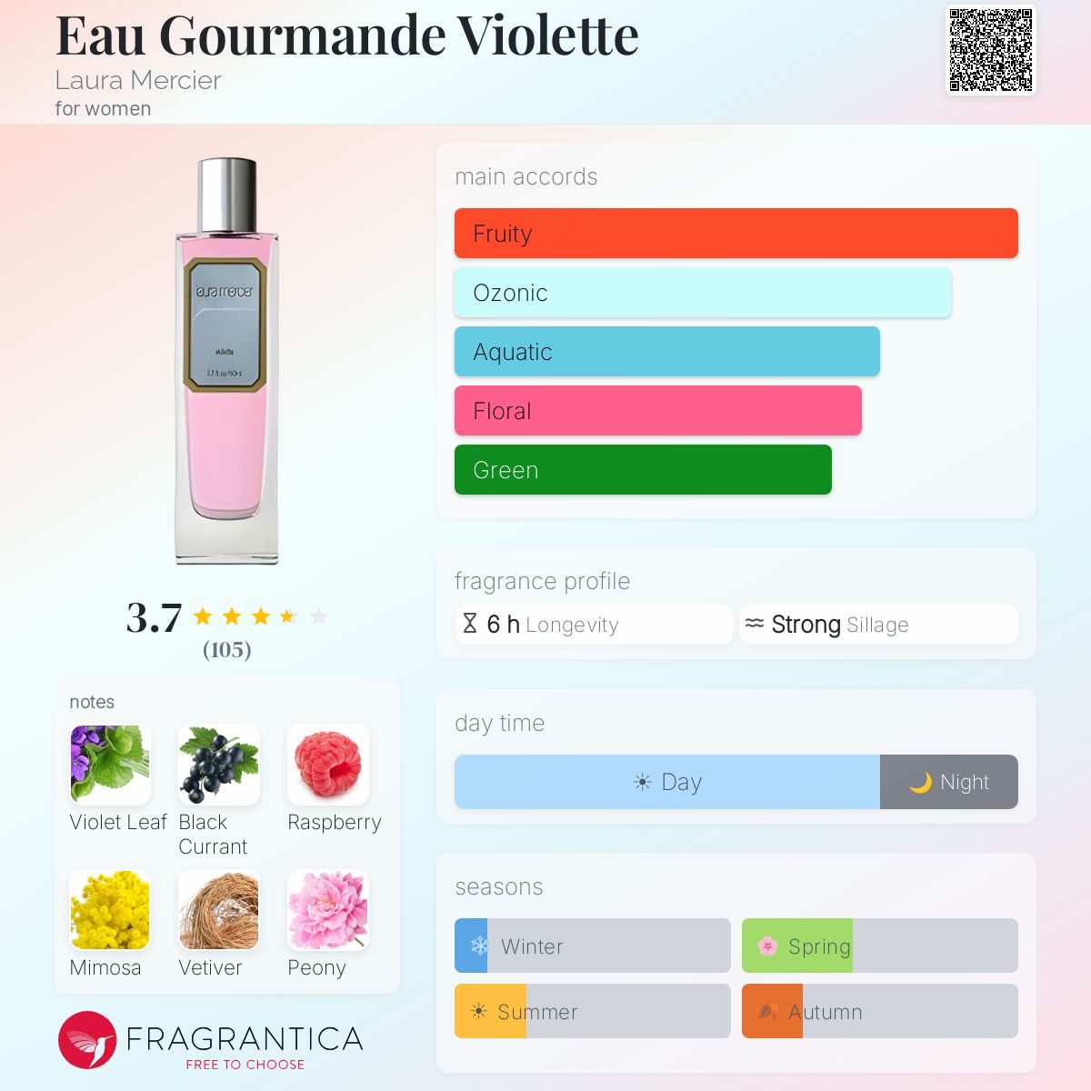 Fragrantica image 5