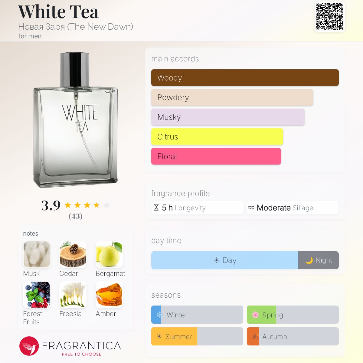 Fragrantica image 5