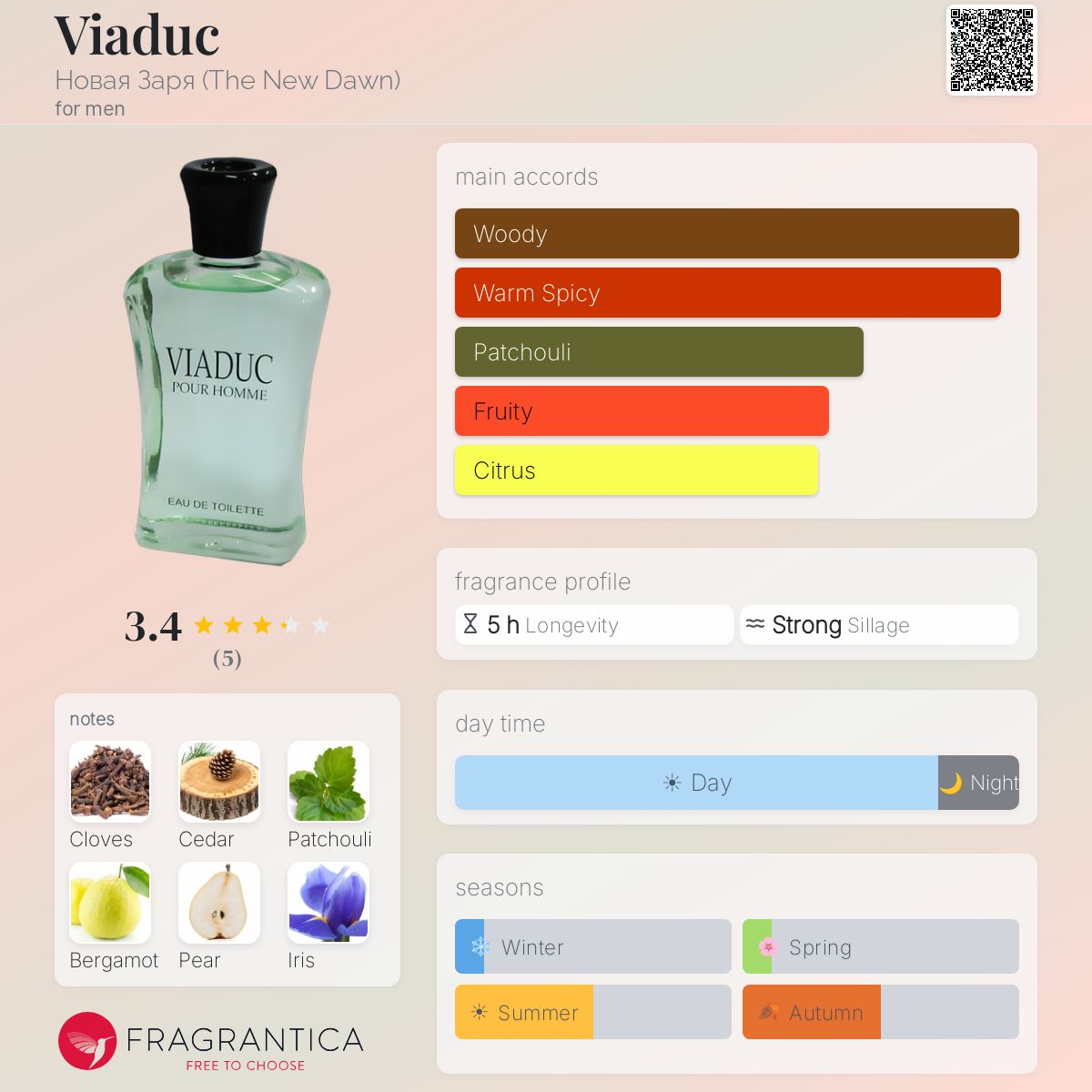 Fragrantica image 5