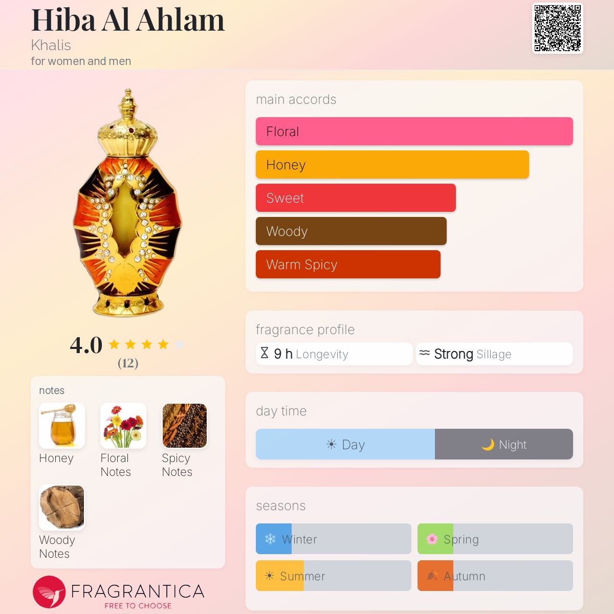 Fragrantica image 5