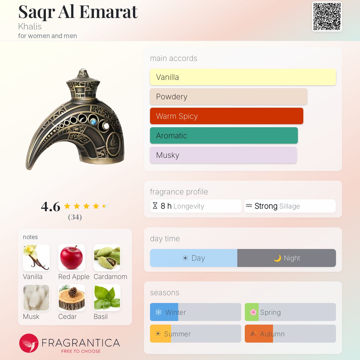 Fragrantica image 5