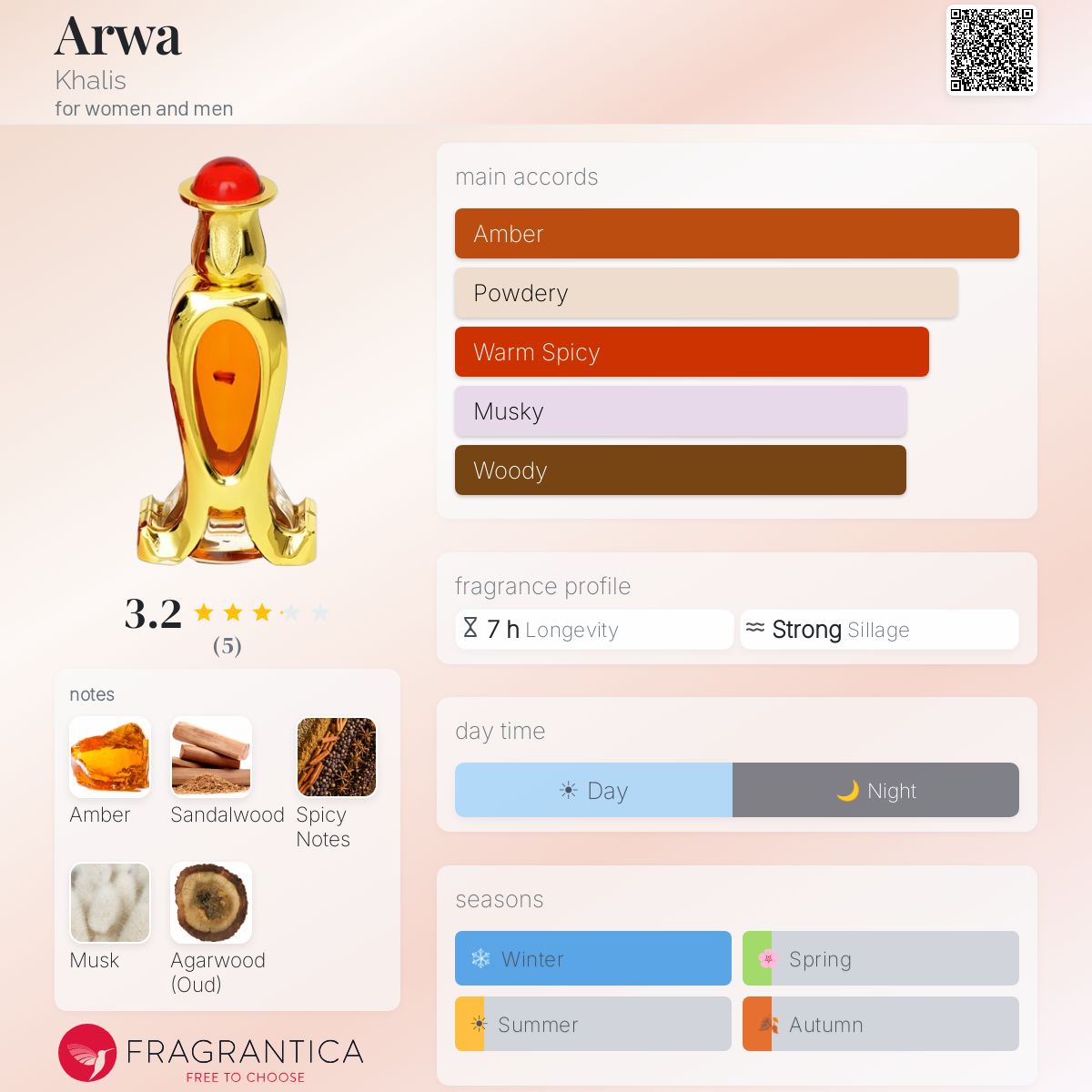 Fragrantica image 5