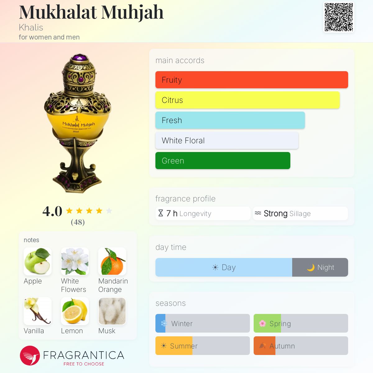 Profile card