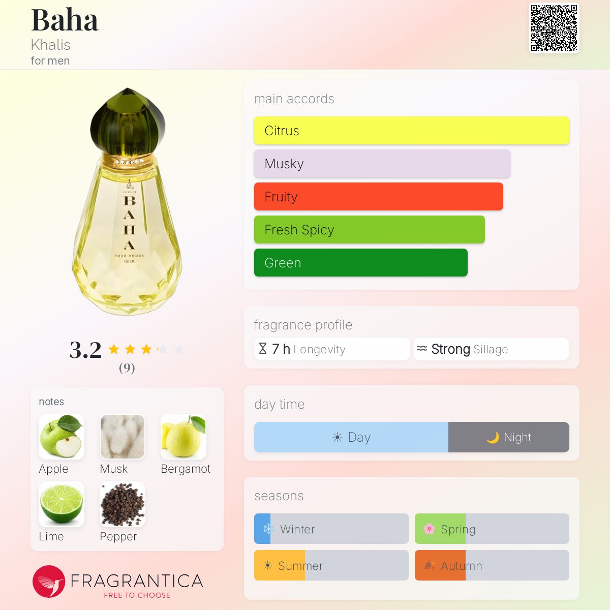 Fragrantica image 5