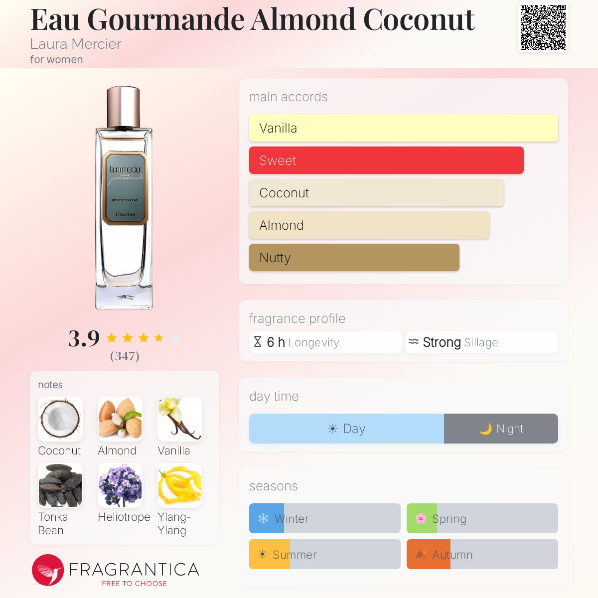 Fragrantica image 5