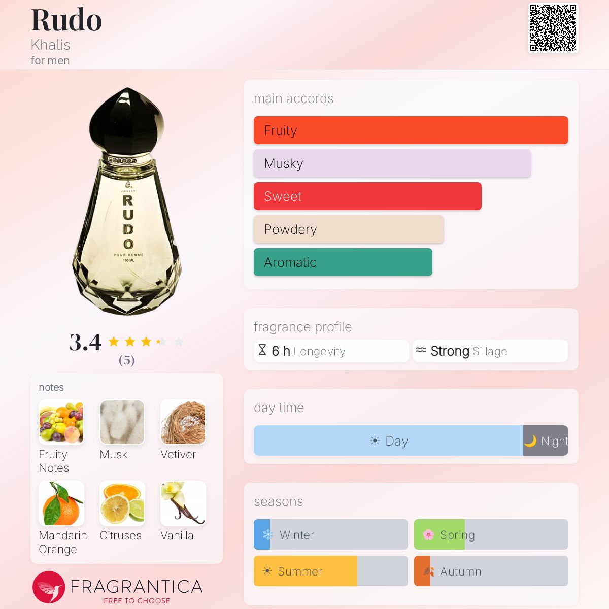Fragrantica image 5