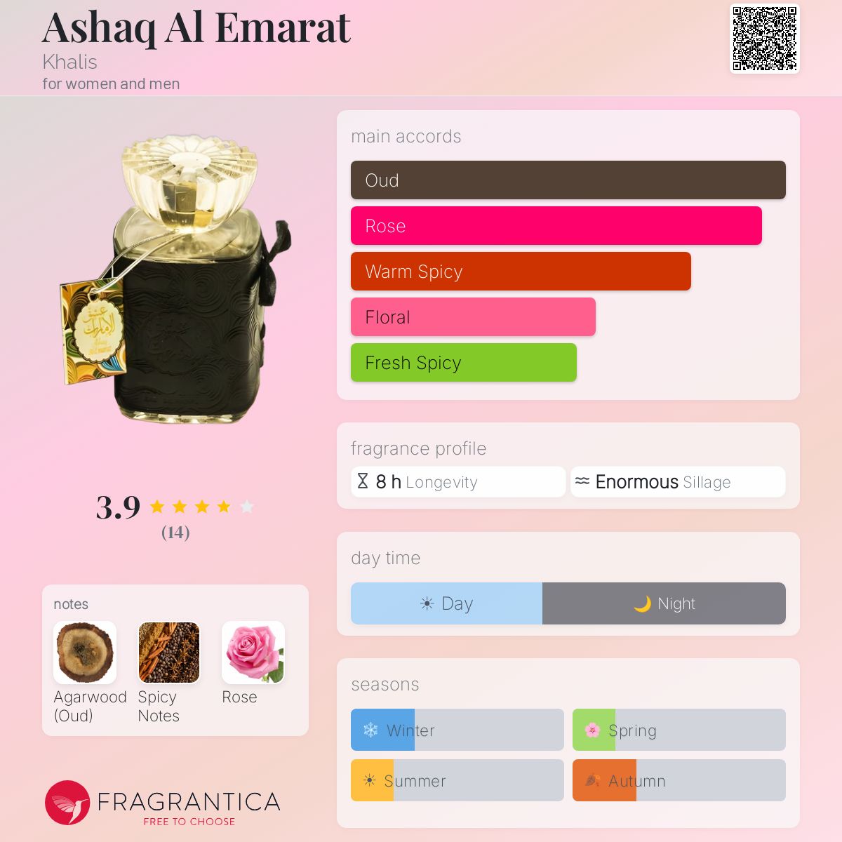 Fragrantica image 5