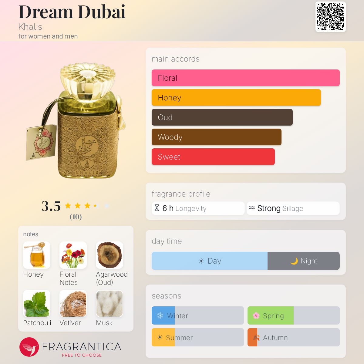 Fragrantica image 5