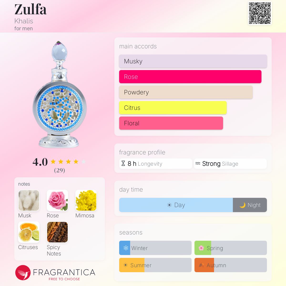 Profile card