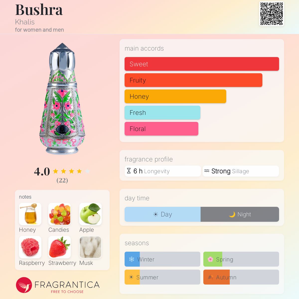 Fragrantica image 5