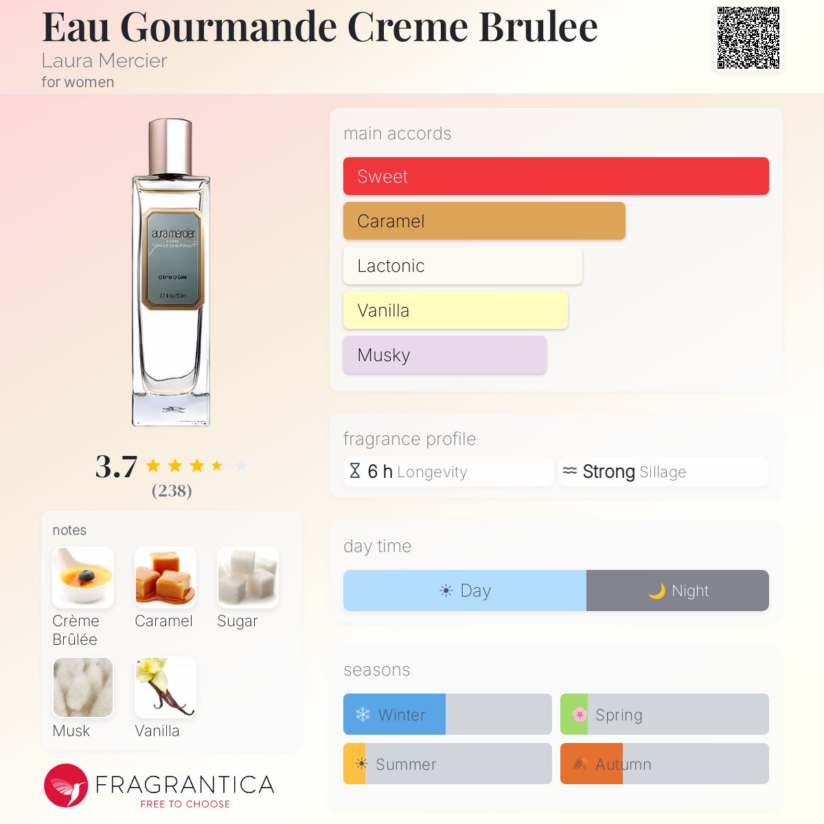 Fragrantica image 5