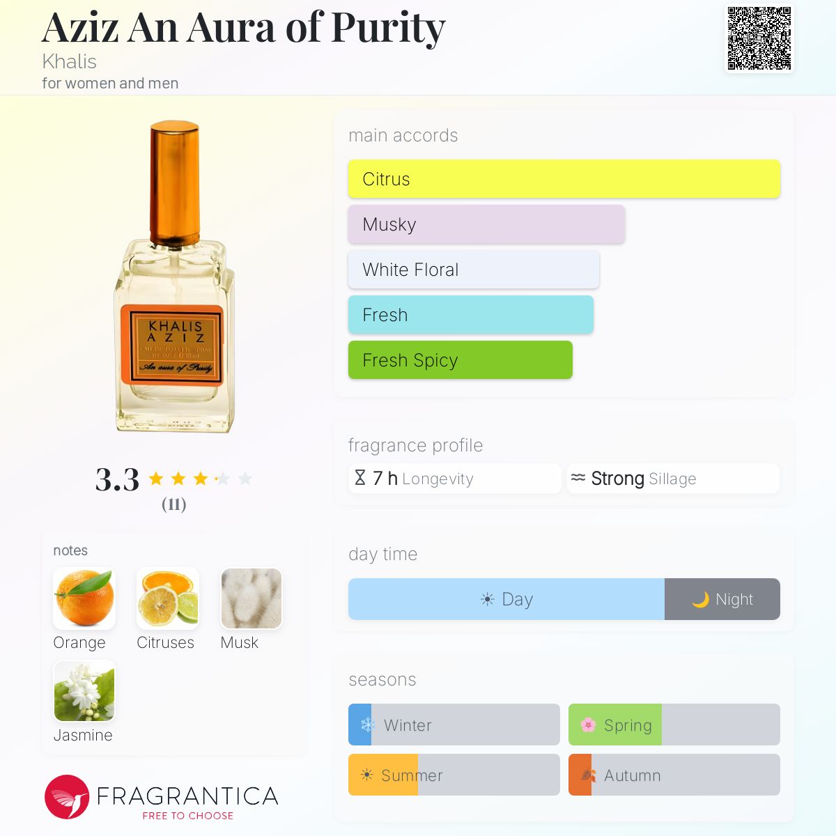 Fragrantica image 5