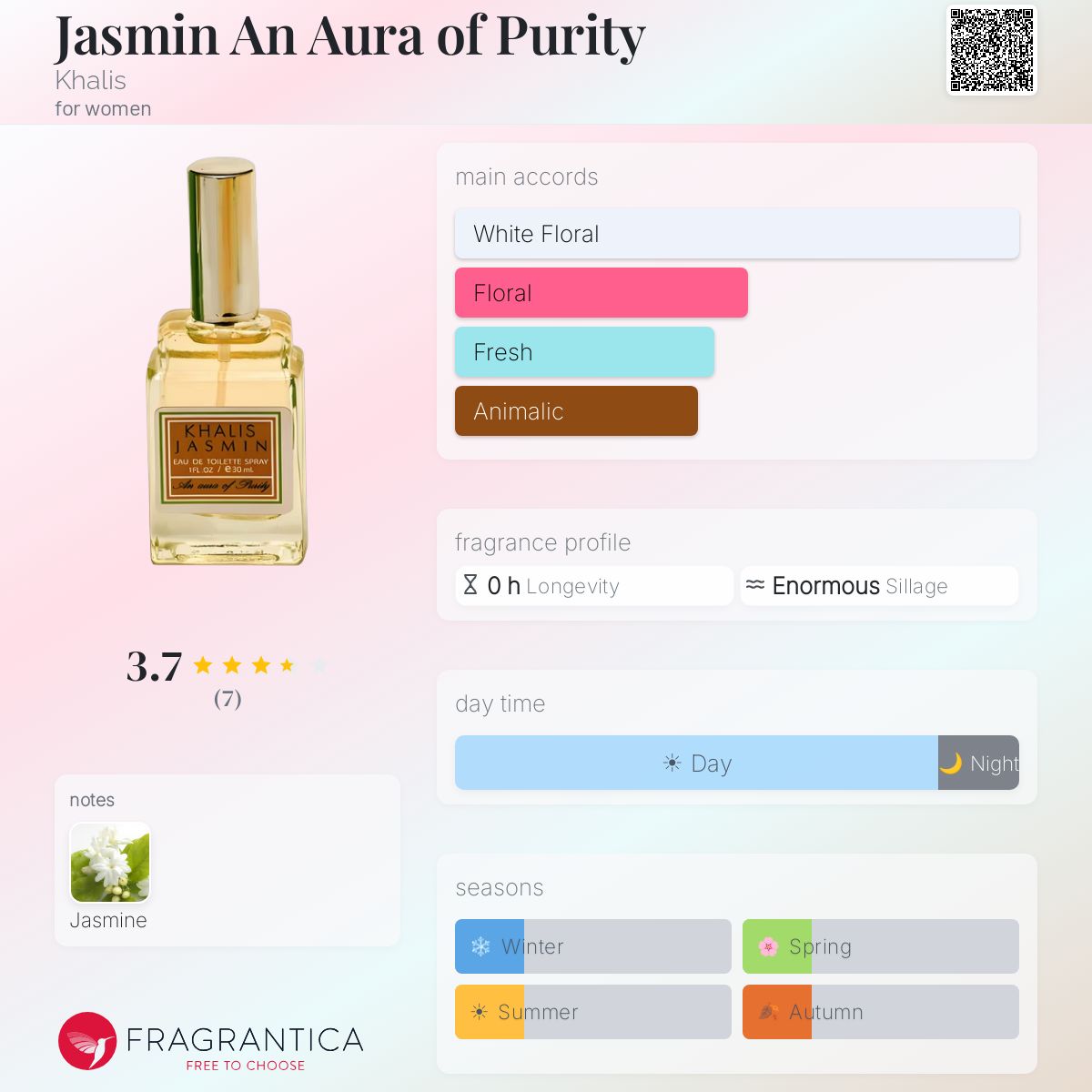 Fragrantica image 5