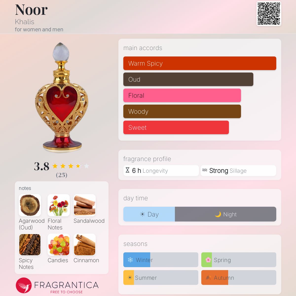 Fragrantica image 5