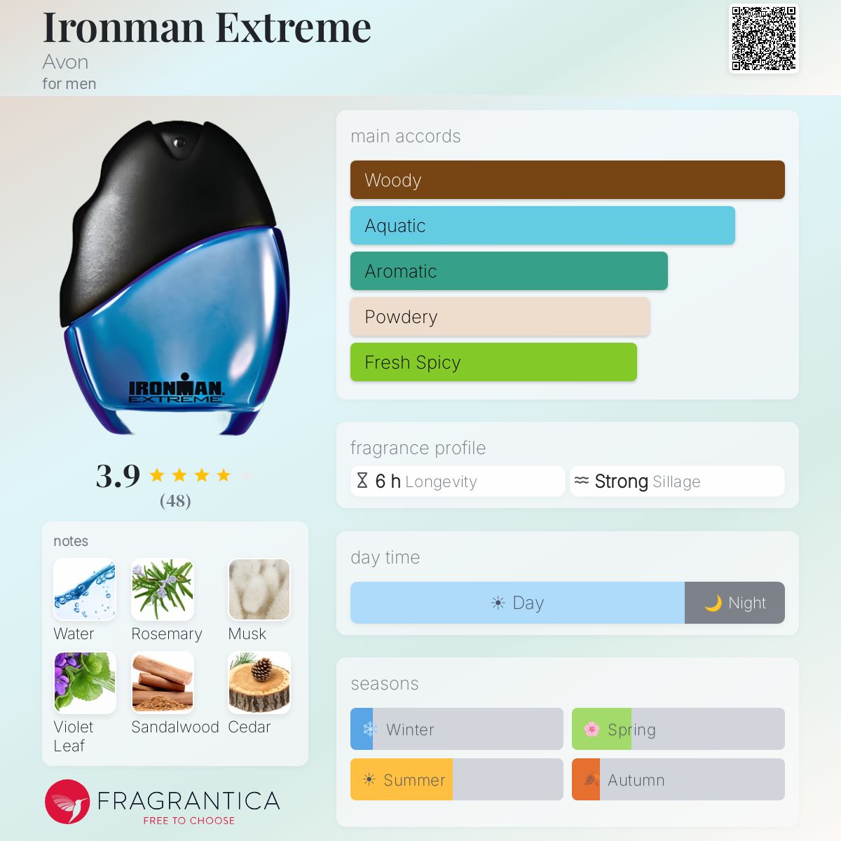 Fragrantica image 5