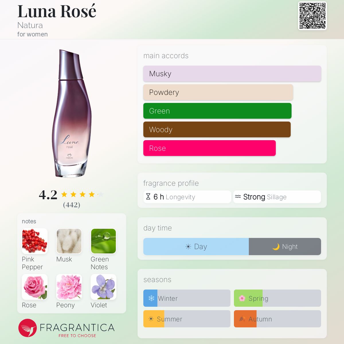 Fragrantica image 5