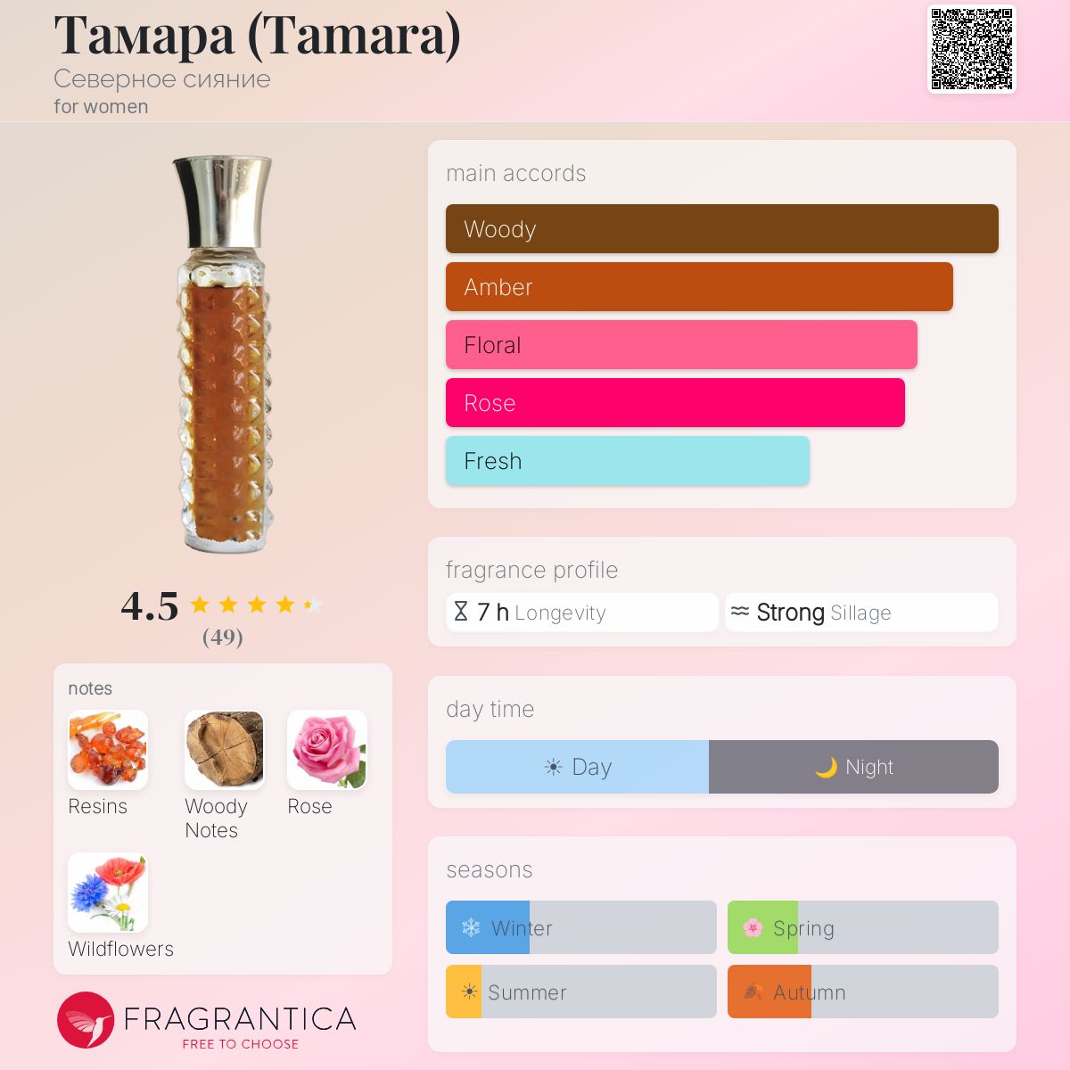 Fragrantica image 5