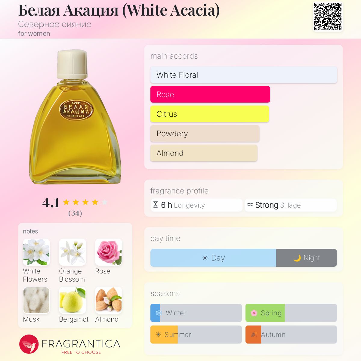 Fragrantica image 5