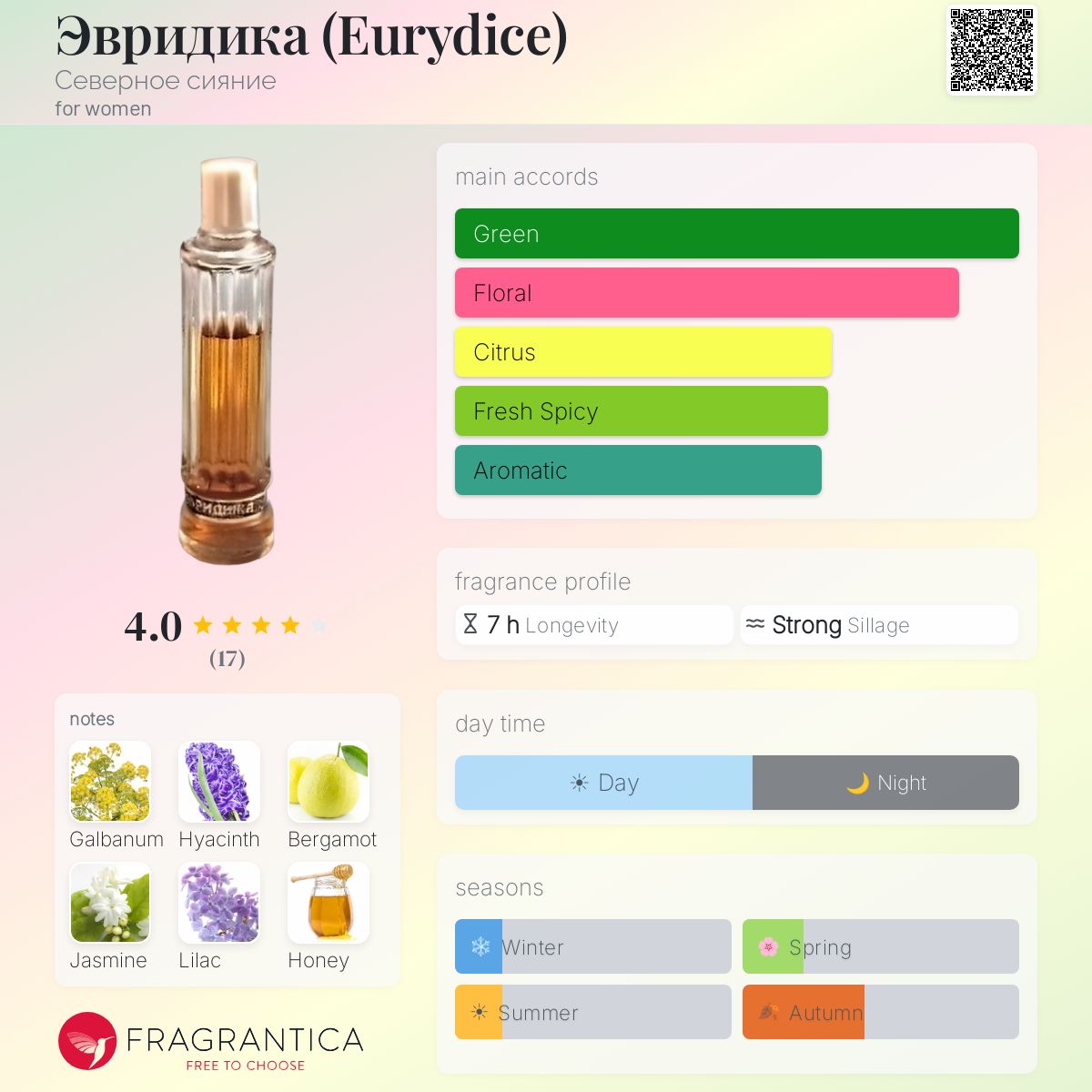 Fragrantica image 5