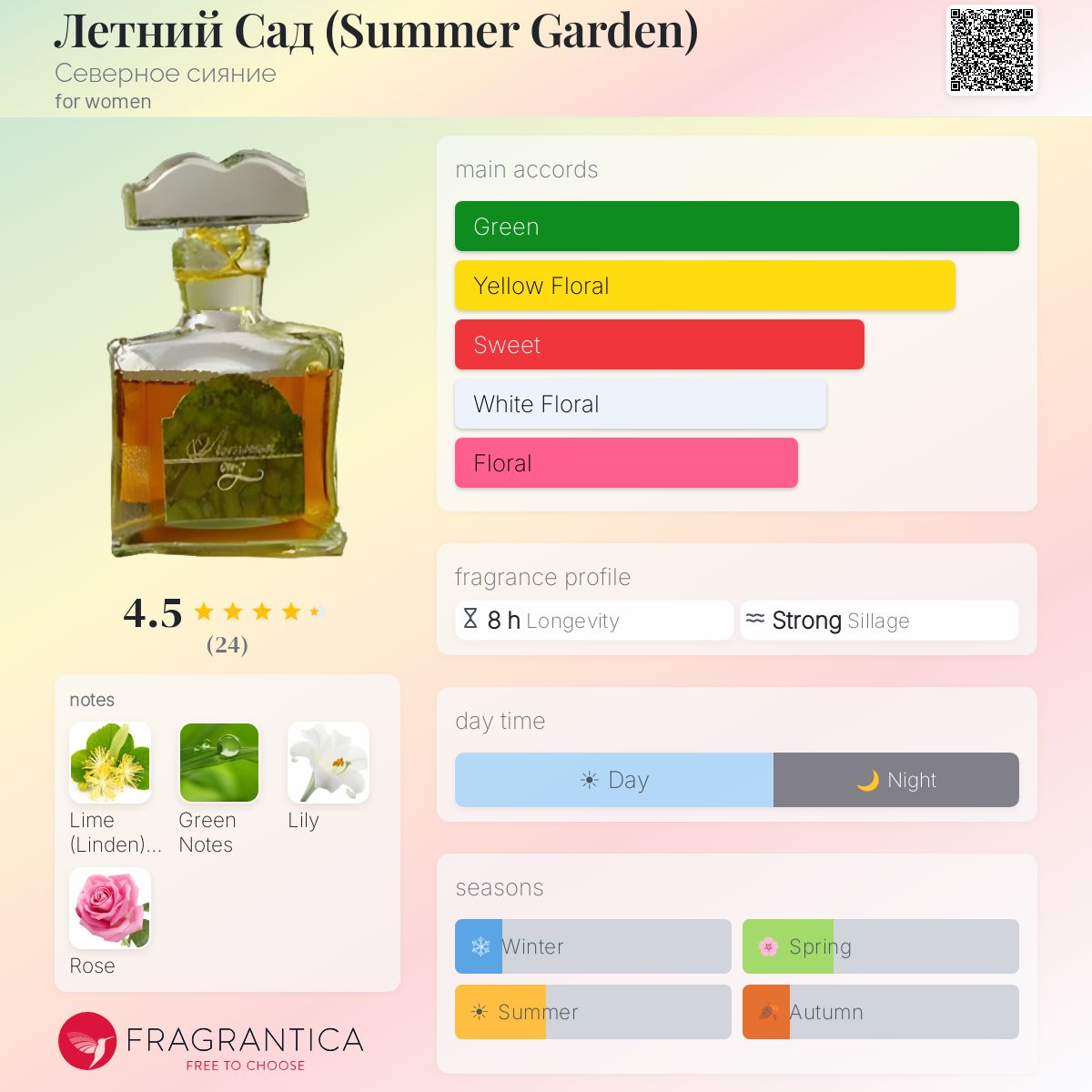 Fragrantica image 5
