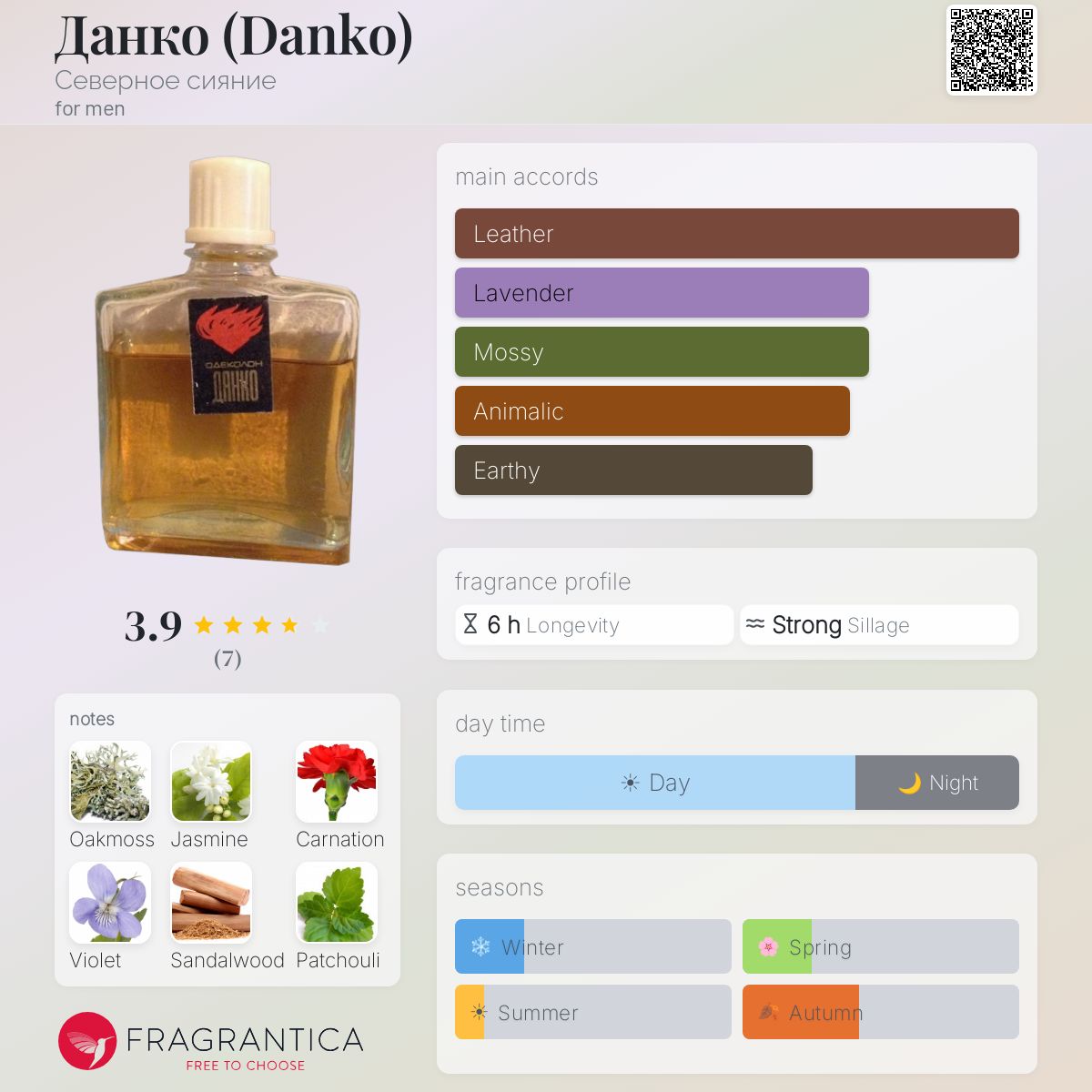Fragrantica image 5