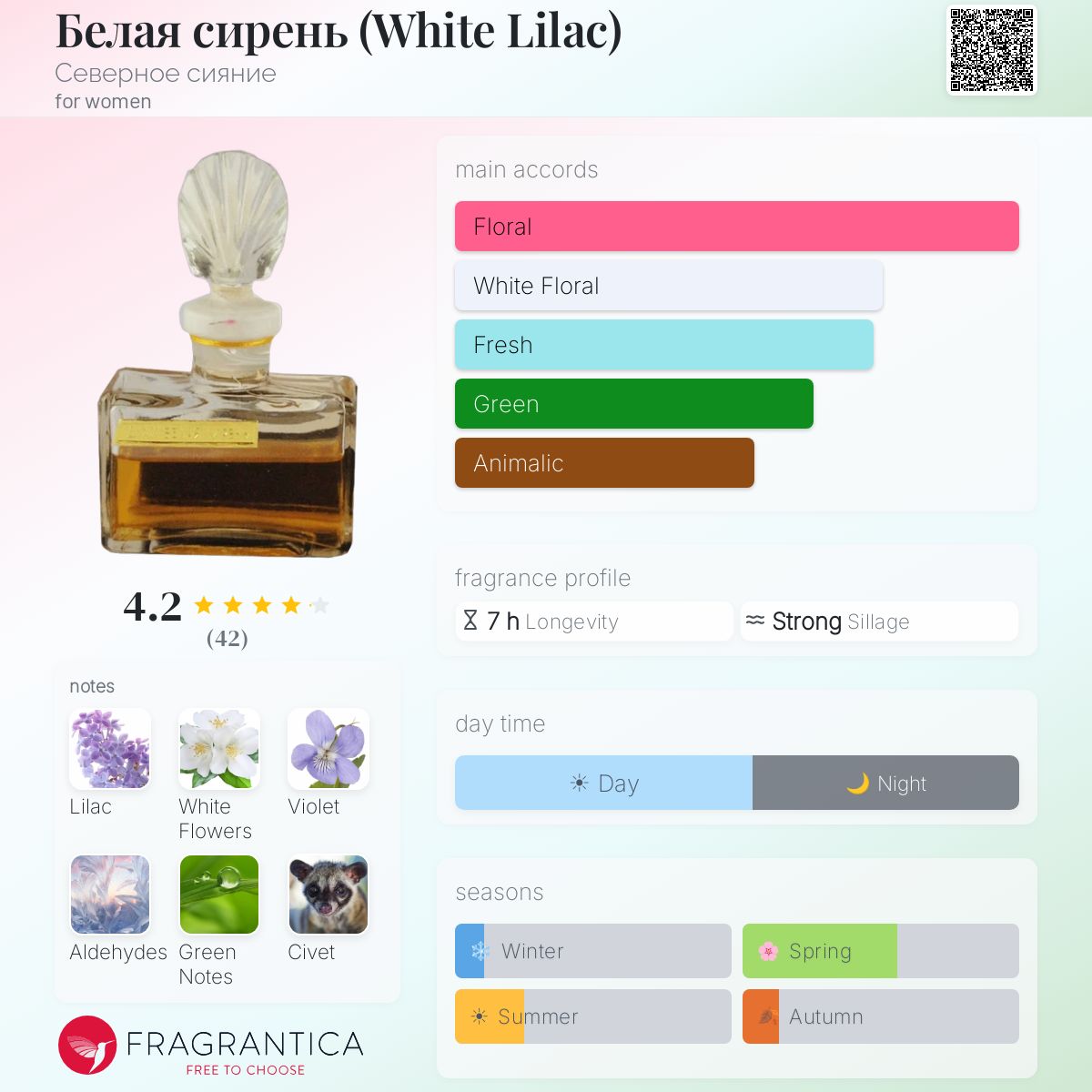 Fragrantica image 5