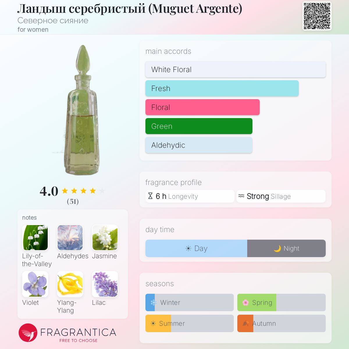 Fragrantica image 5