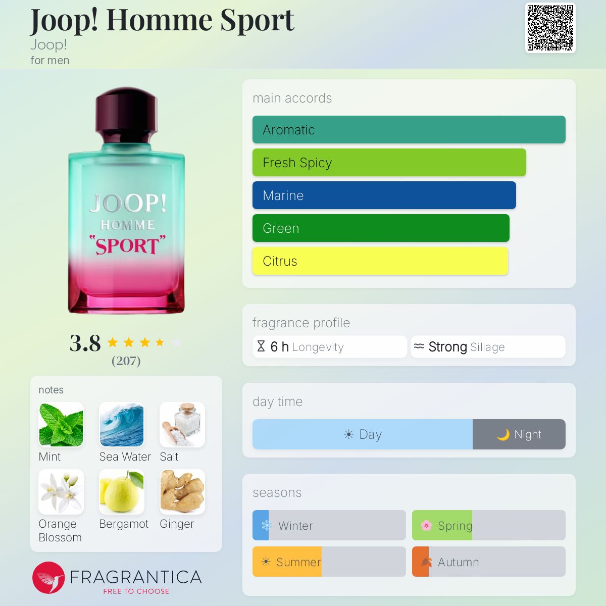 Fragrantica image 5