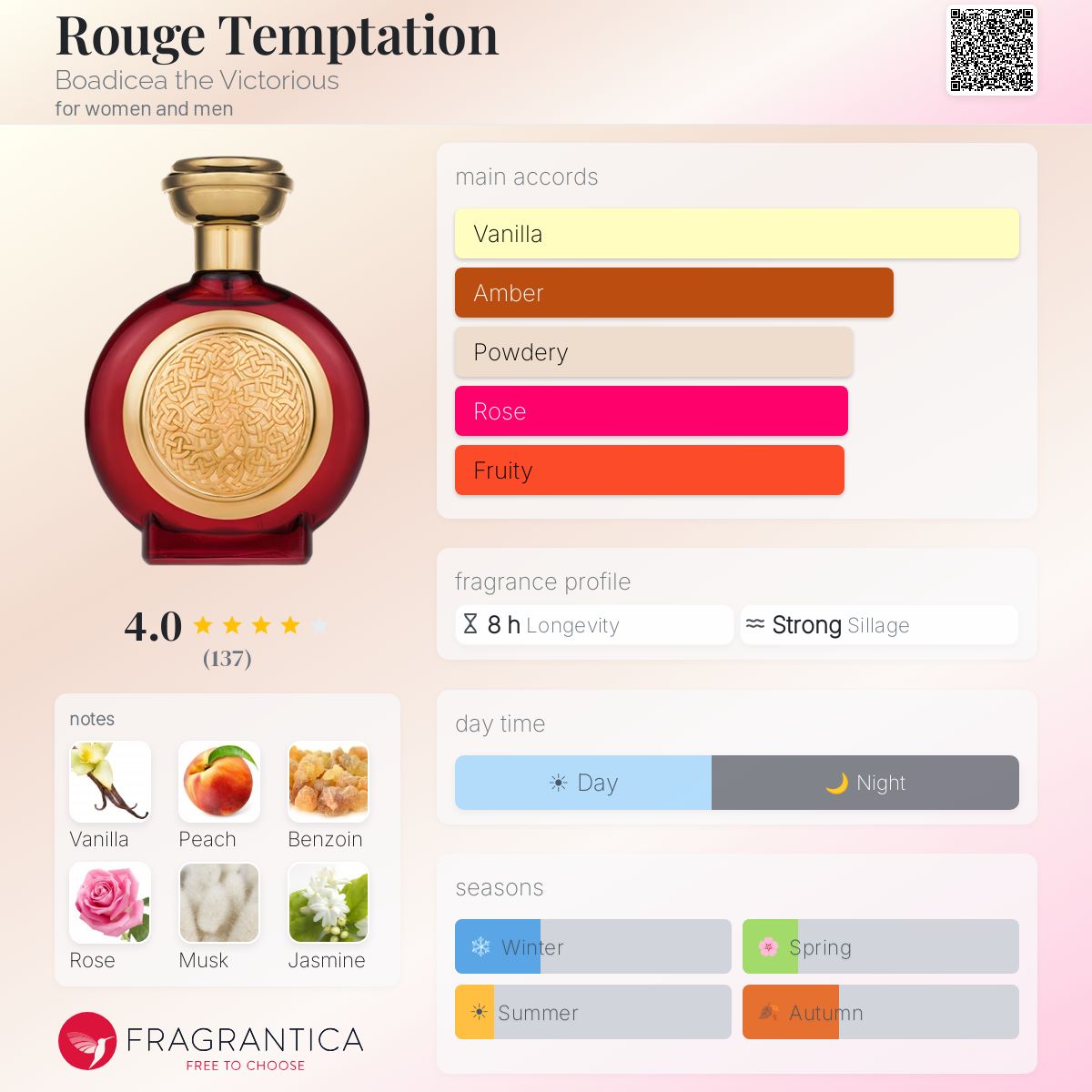 Fragrantica image 5