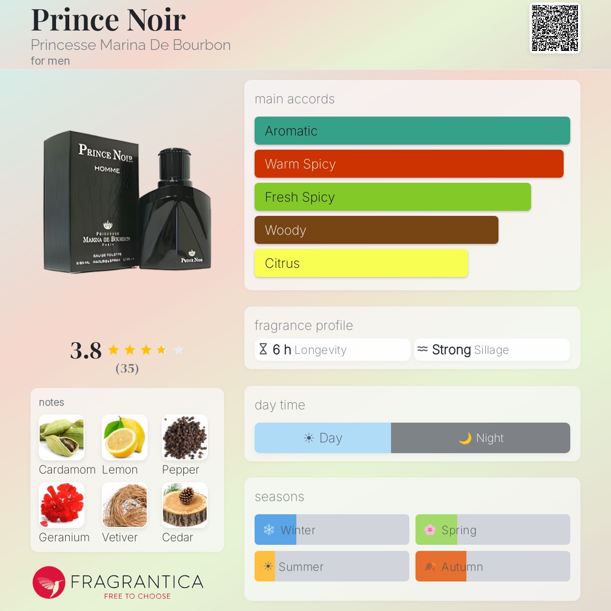 Fragrantica image 5