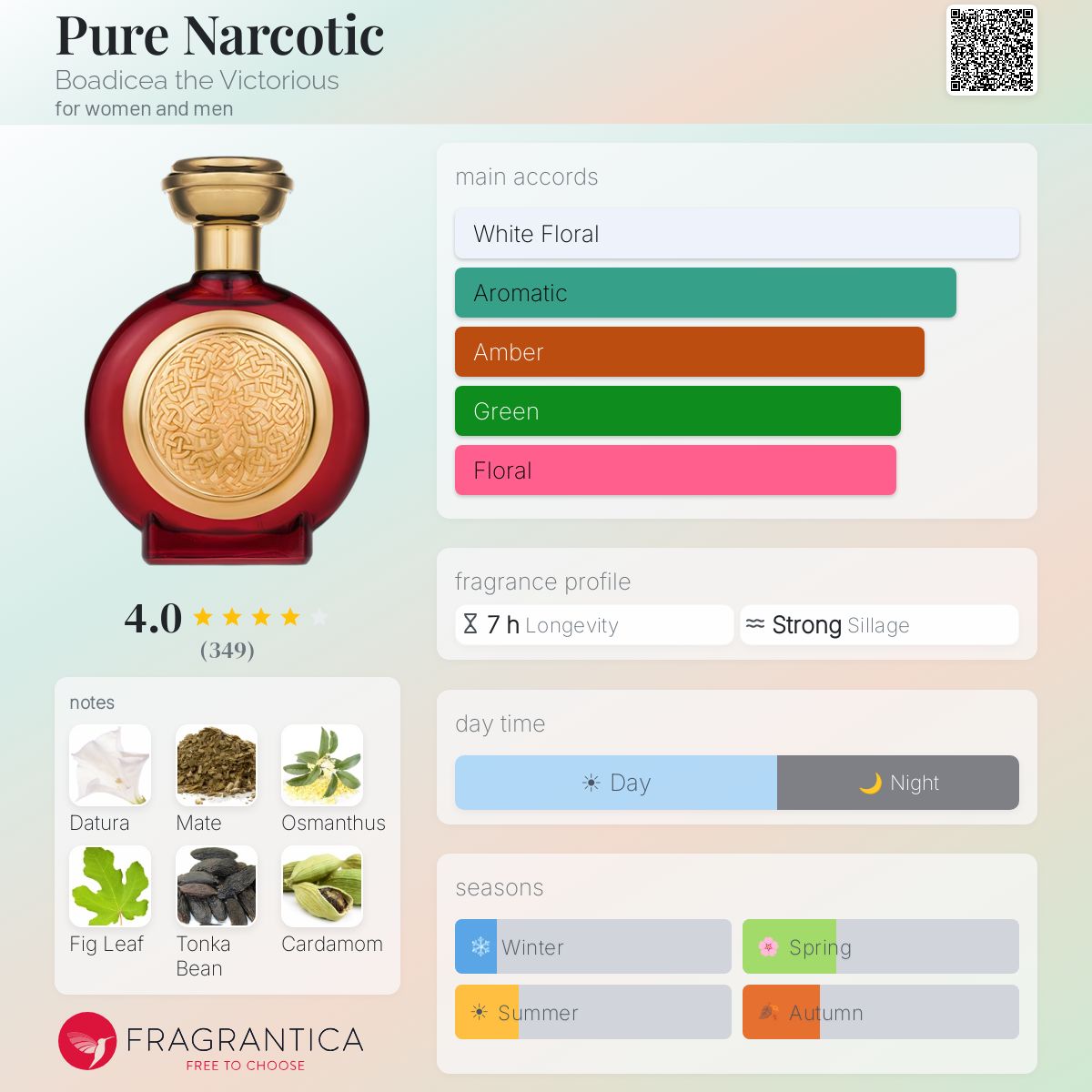 Fragrantica image 5
