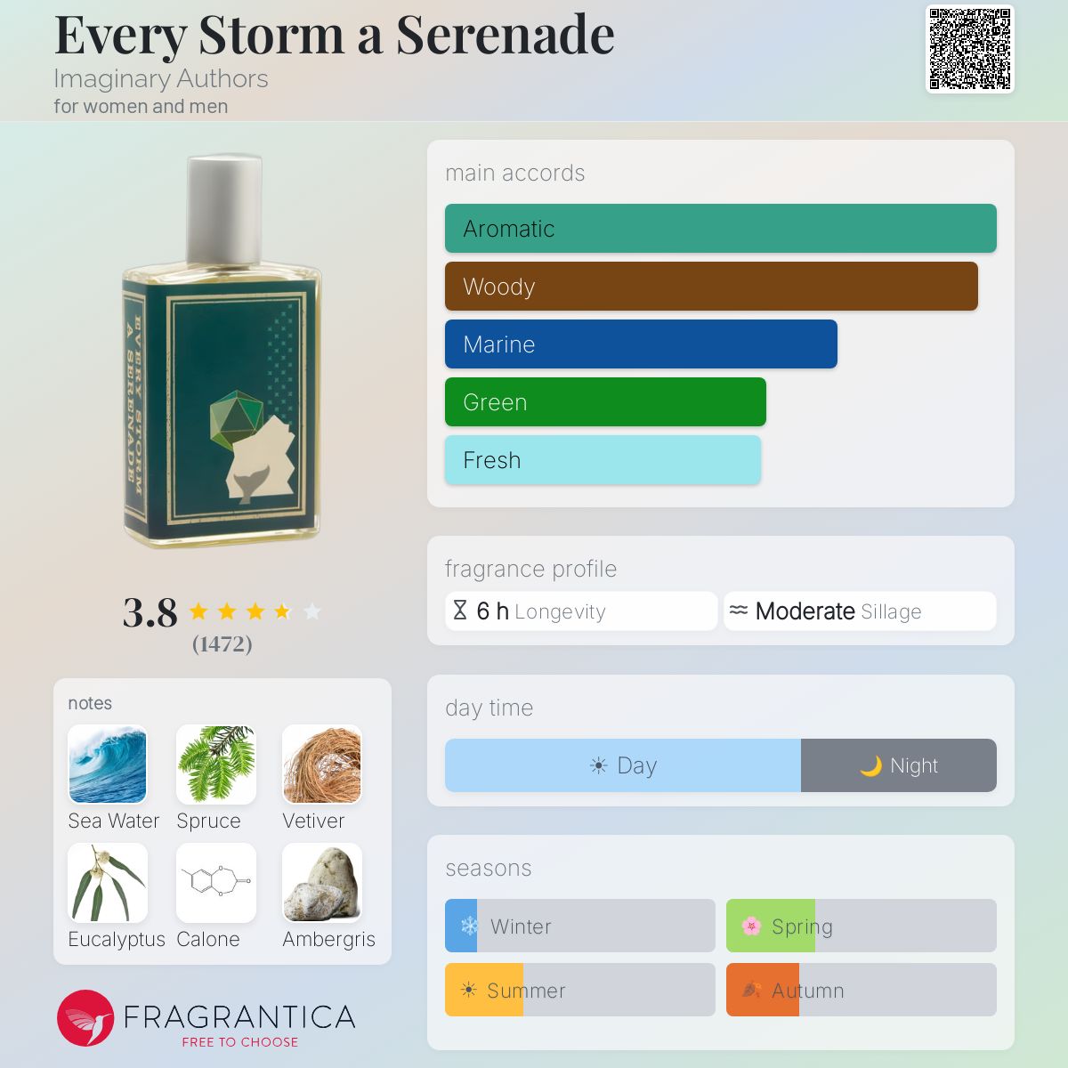 Every Storm a Serenade Imaginary Authors perfume - a fragrance for