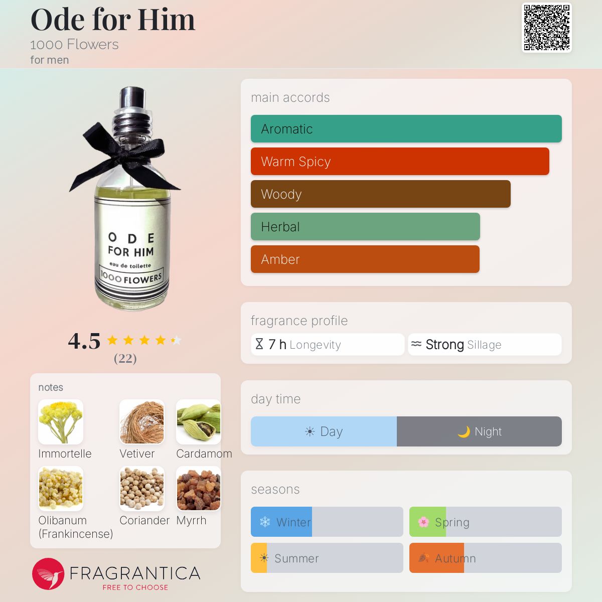 Fragrantica image 5