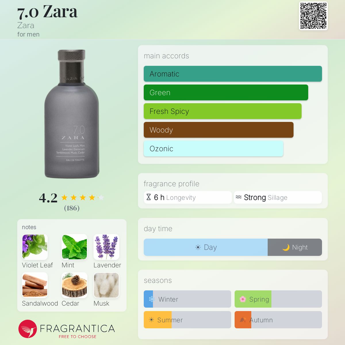 Profile card